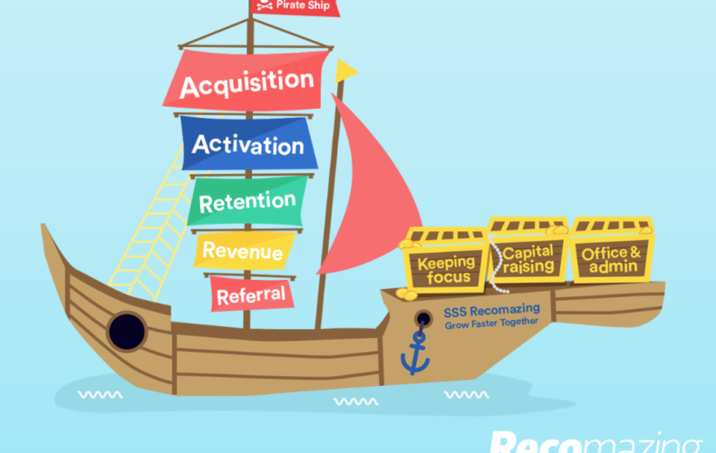 Métriques de pirate Métriques de pirate